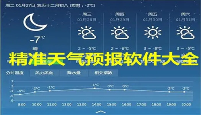 2021年最精准的天气预报软件排名