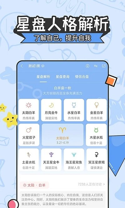 星座運勢大全