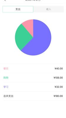 小狐貍記錄