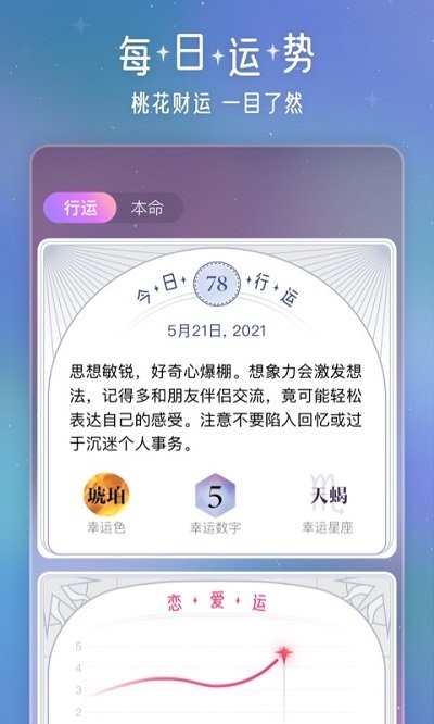 問問星座
