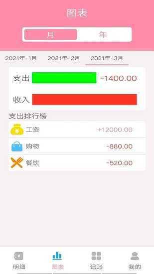 旅游记账