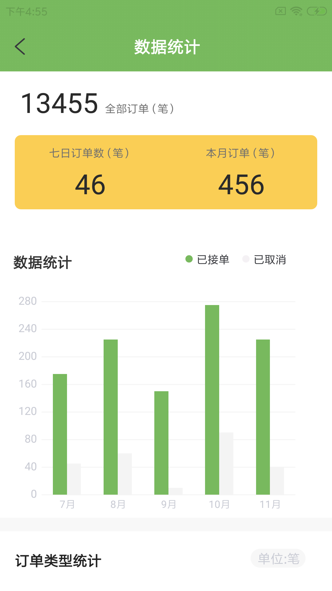 咕爾斯騎手