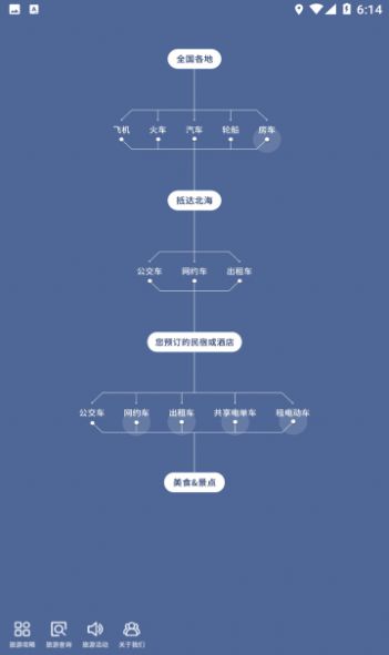 玩轉北海