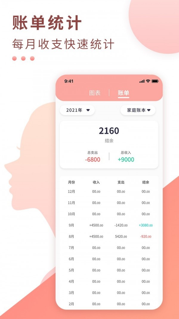 好老婆記賬