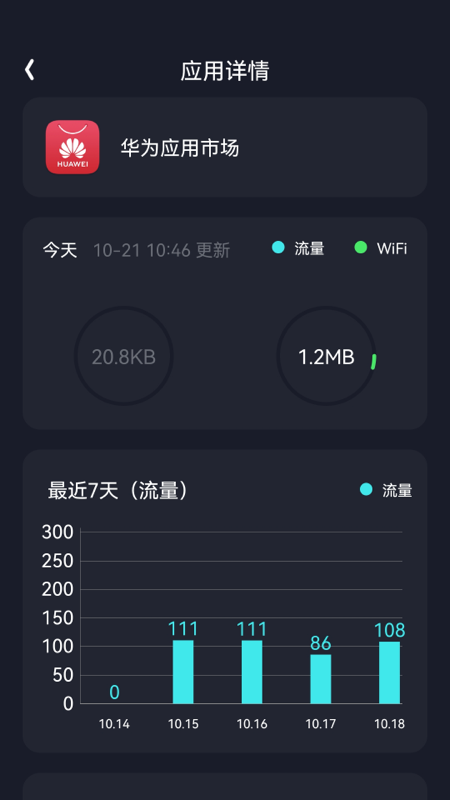 手機上網魔盒