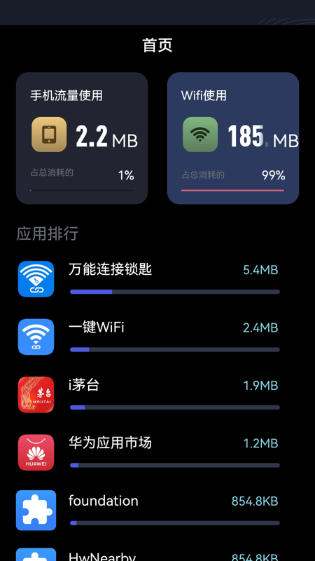 手機上網魔盒